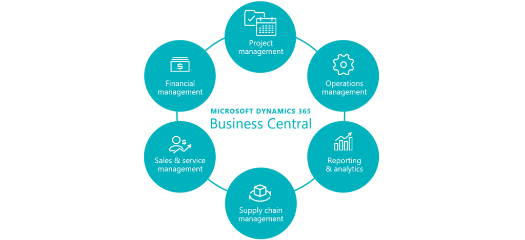 Microsoft Dynamics Business Central kundreskontra