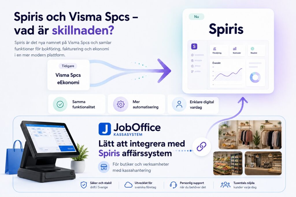 Orderhantering med Spiris