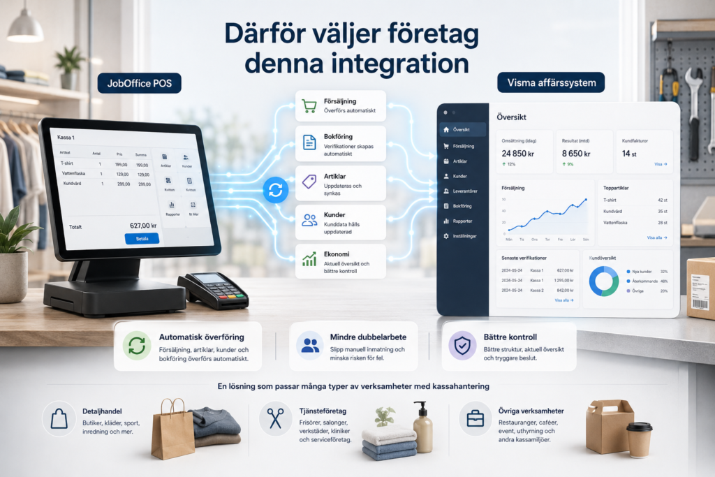Orderhantering med Visma i kassan